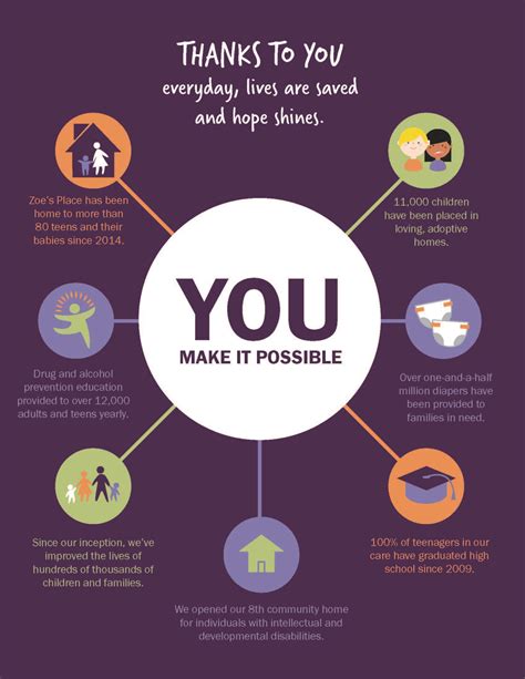charity advertising agency|Nonprofit & Charity Marketing Agency .